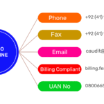 FESCO-Complaint-Number