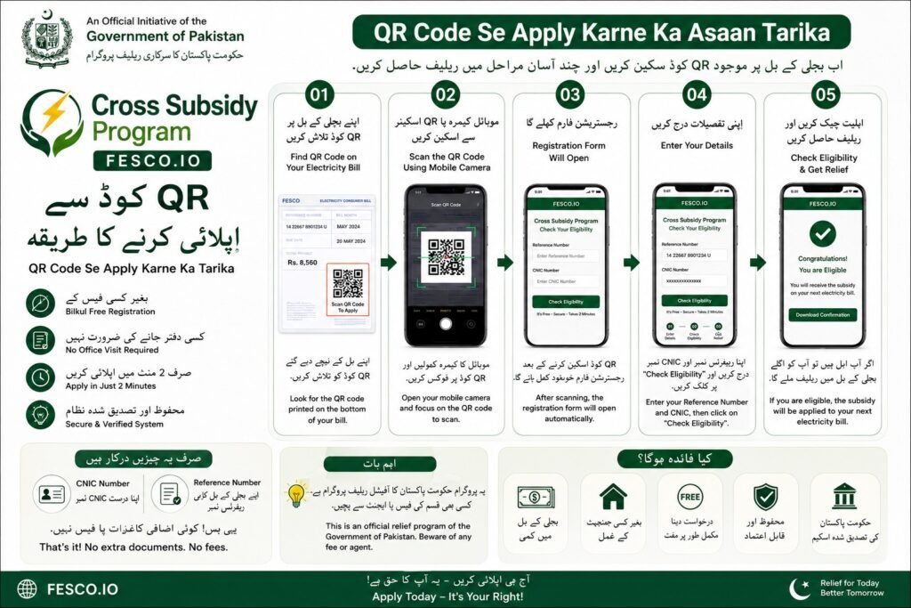 Cross Subsidy Program Pakistan – Electricity Relief Program